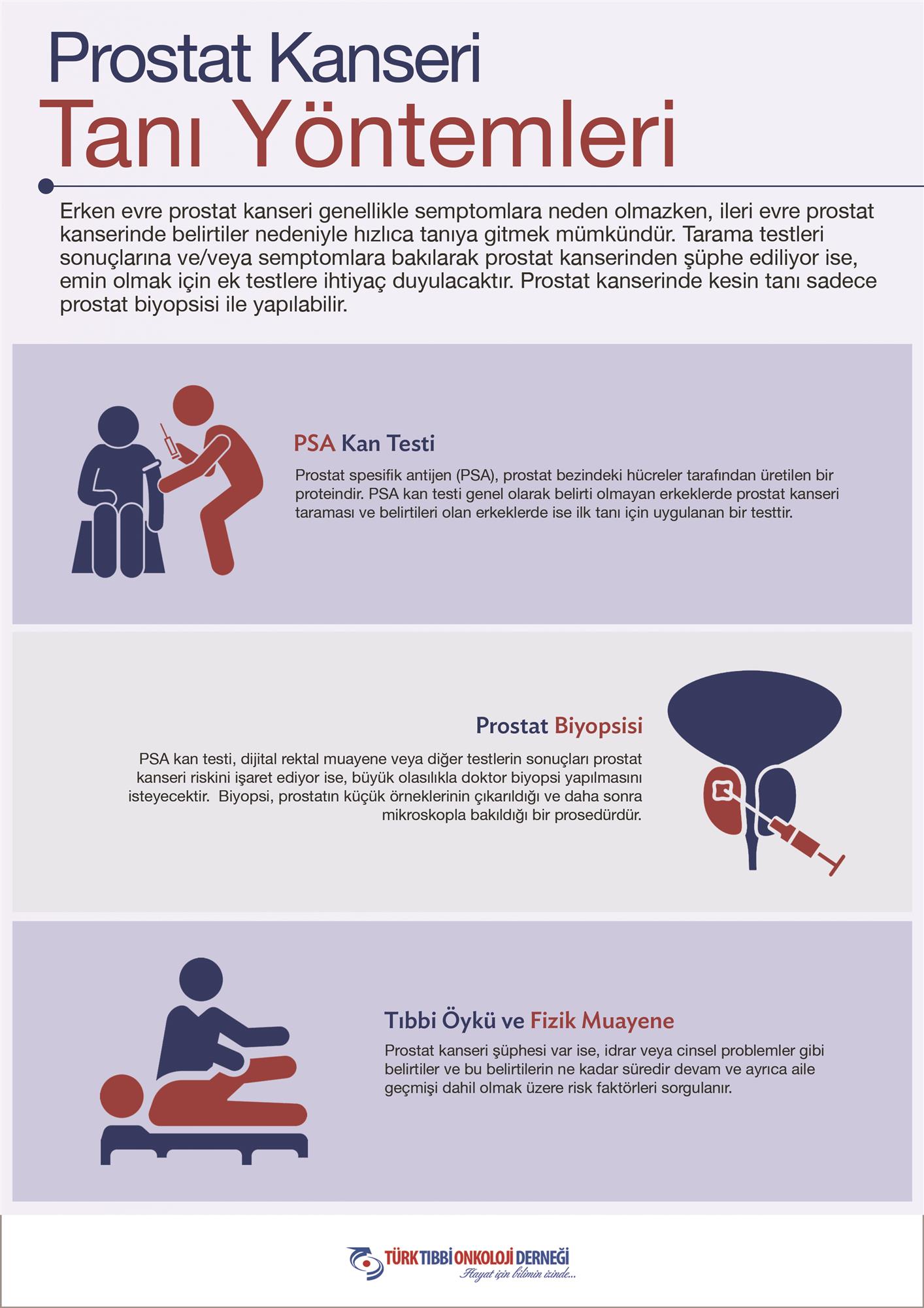 prostat-infografik-TaniYontemleri.jpg